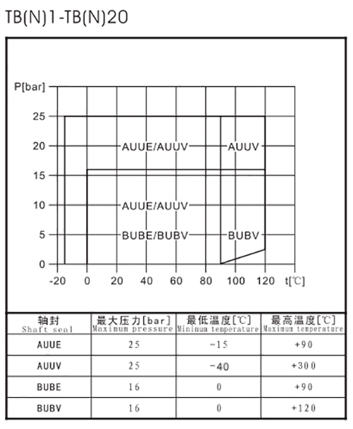 耐高温立式离心泵AUUV/EUUV